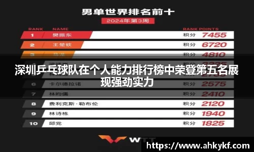 深圳乒乓球队在个人能力排行榜中荣登第五名展现强劲实力