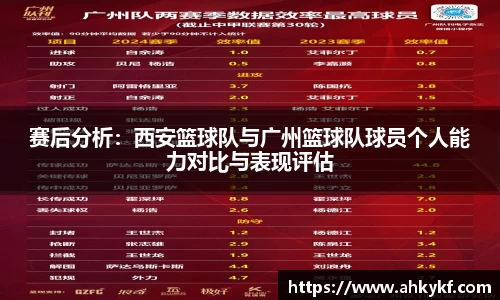 赛后分析：西安篮球队与广州篮球队球员个人能力对比与表现评估