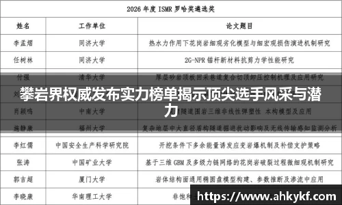 攀岩界权威发布实力榜单揭示顶尖选手风采与潜力