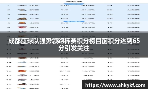 成都篮球队强势领跑杯赛积分榜目前积分达到65分引发关注