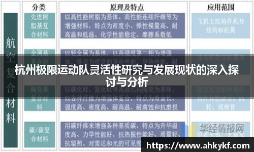 杭州极限运动队灵活性研究与发展现状的深入探讨与分析